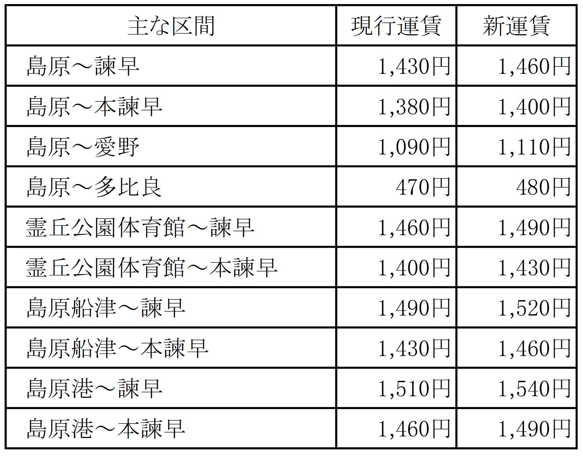 10月以降の鉄道 バスの各種変更について 新着情報 島原鉄道